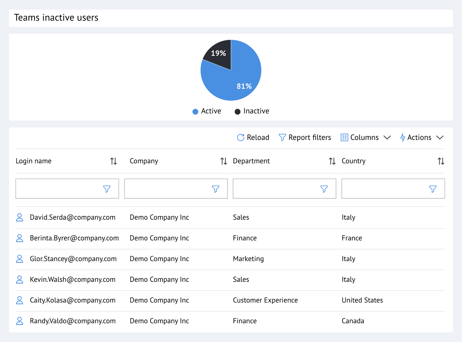 microsoft-teams-management-solution-coreview